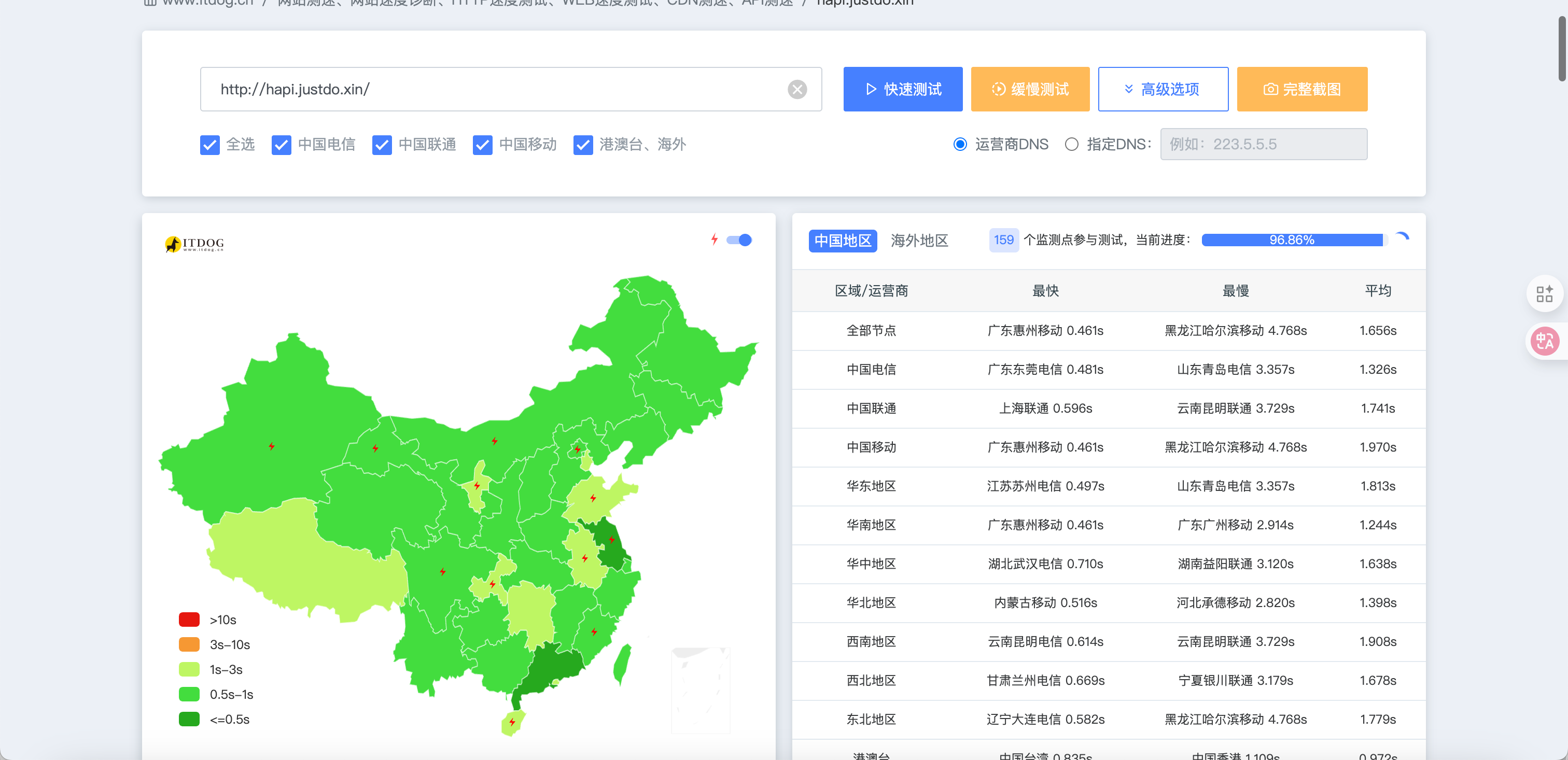 优选 IP 后的访问速度